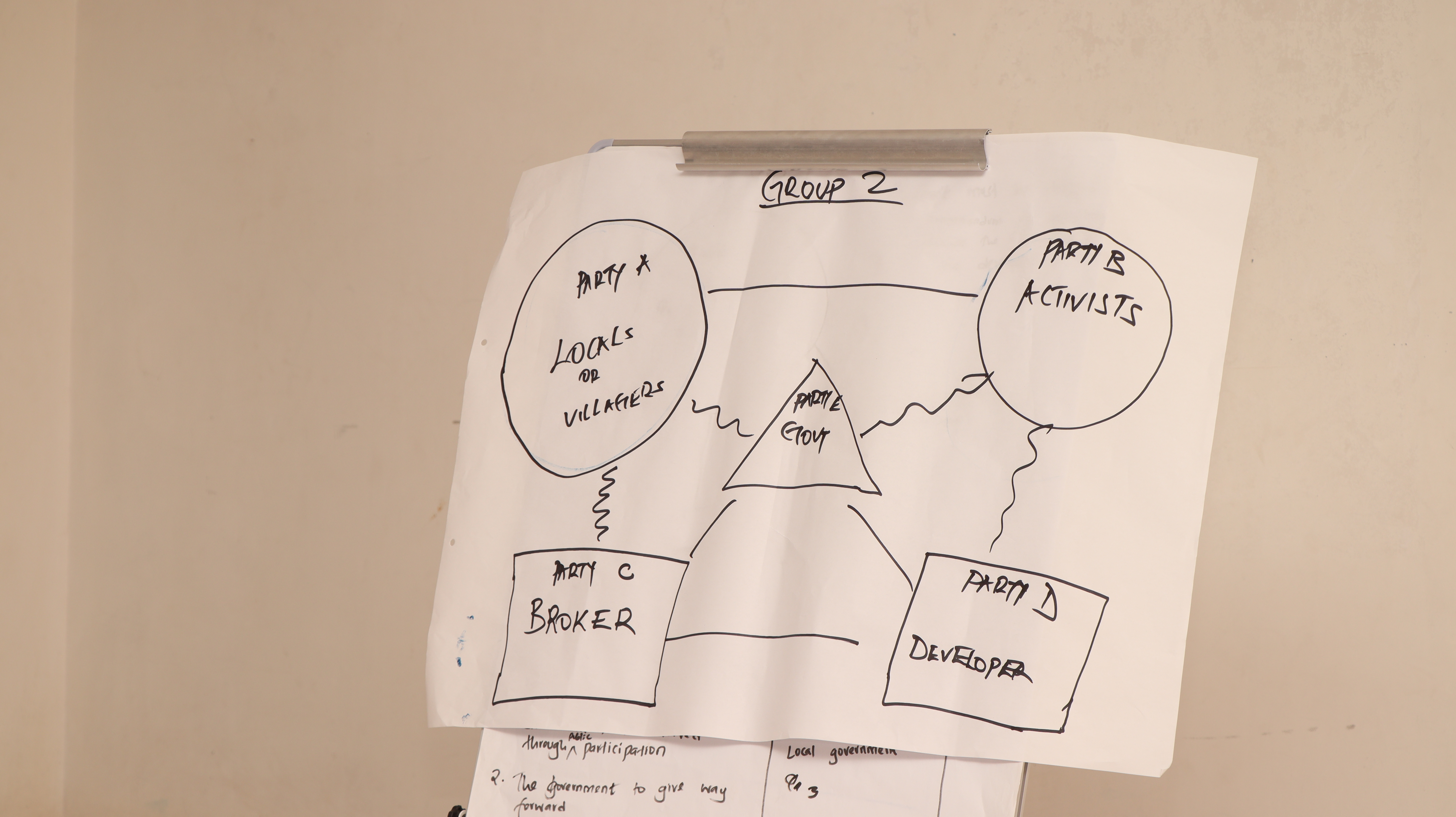 Knowledge Transfer and Learning